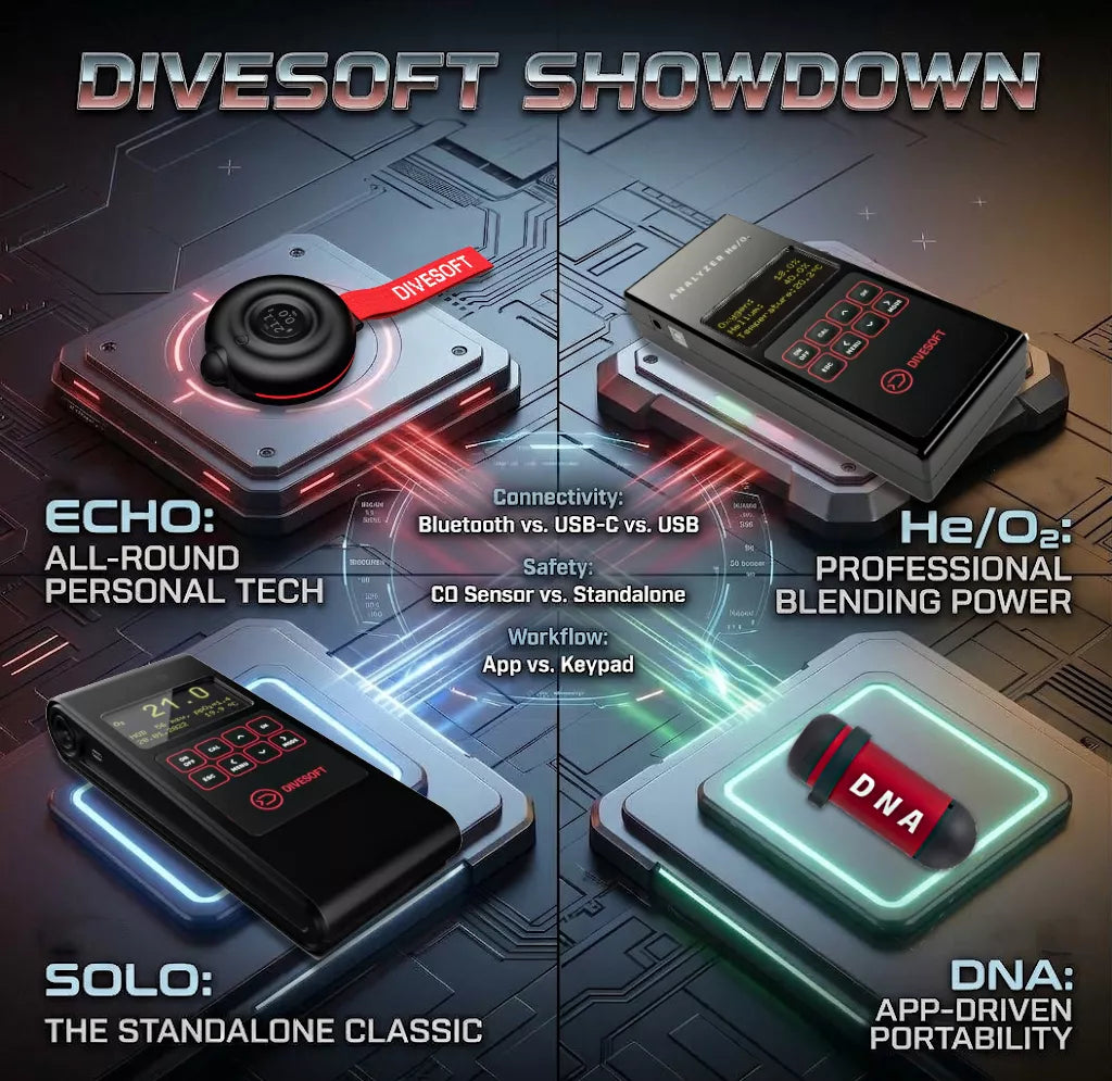 Divesoft Analysers Comparison Blog Banner