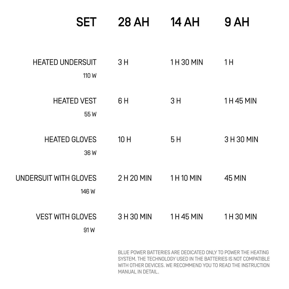 Burn times chart SANTI Bluepower battery