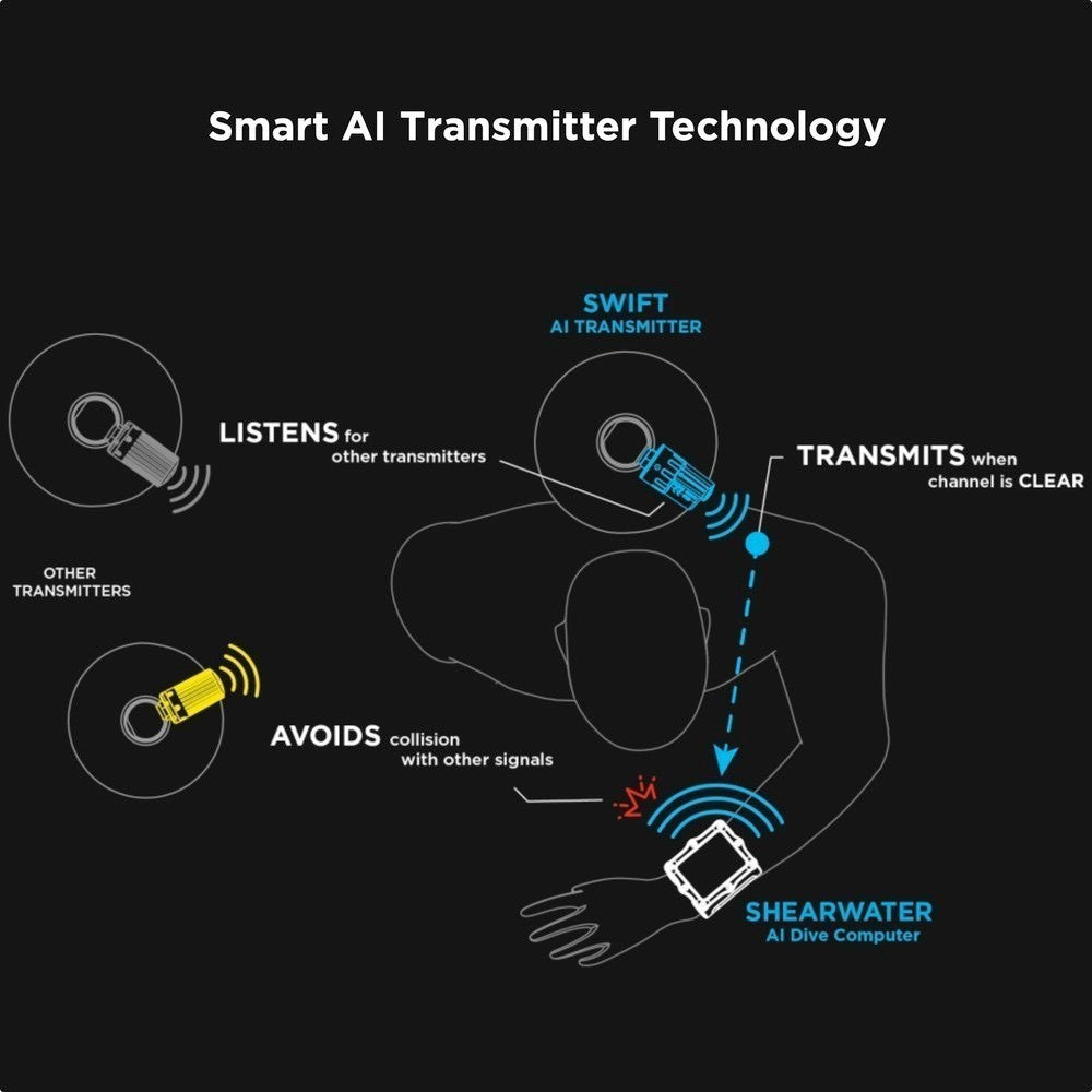 Shearwater Swift Transmitter