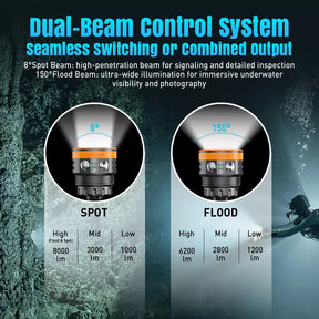 OrcaTorch FlexDive Handheld Dual Beam Control