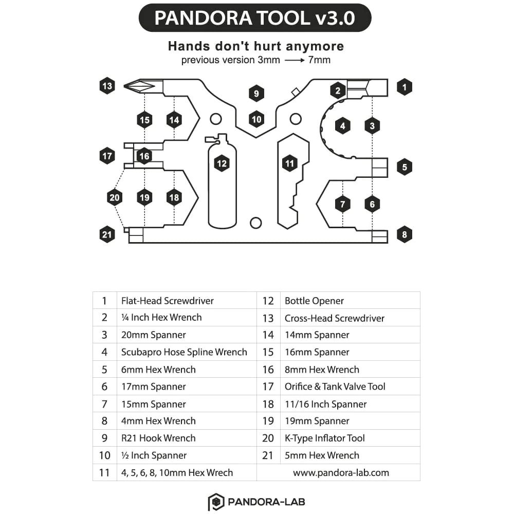 Pandora Tool V3.0 chart